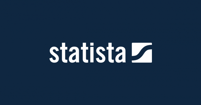 STATISTA – probni pristup platformi podataka