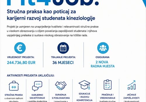 Kineziološki fakultet Osijek započeo provedbu projekta „Fit4Job: Stručna praksa kao poticaj za karijerni razvoj studenata kineziologije”